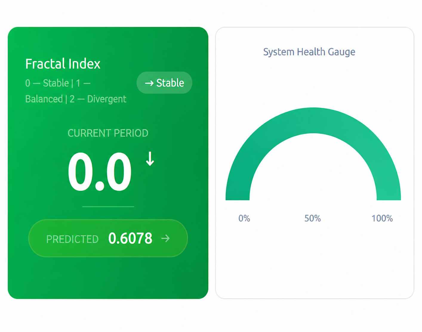 Fractalligence dashboard chart preview