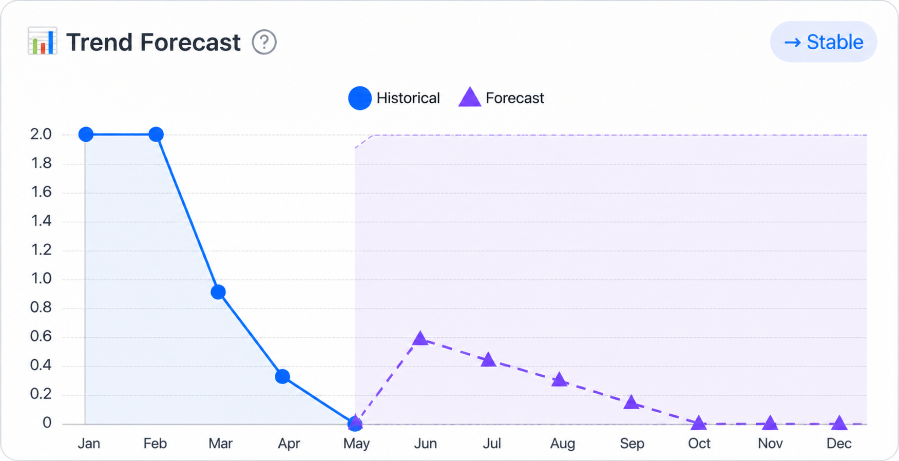 Fractalligence product dashboard preview
